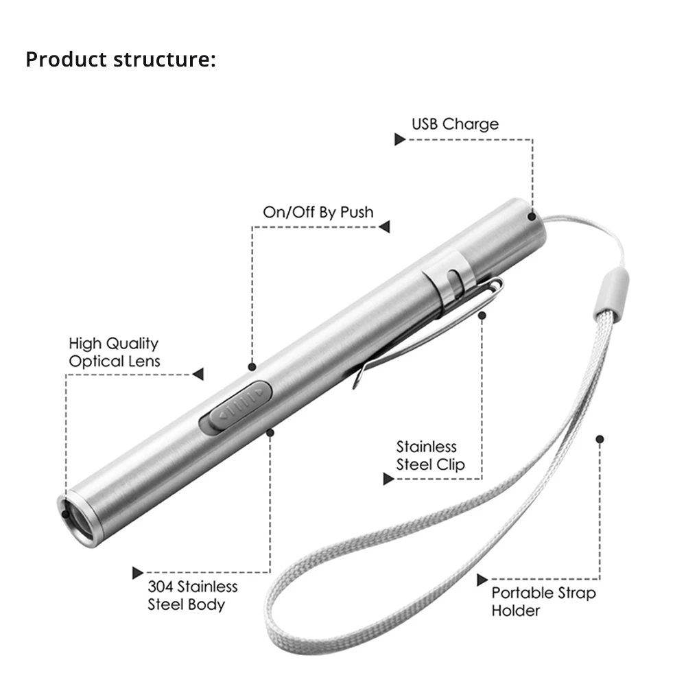 Mini lampe torche LED portable - Street Fashion Blog avis et prix